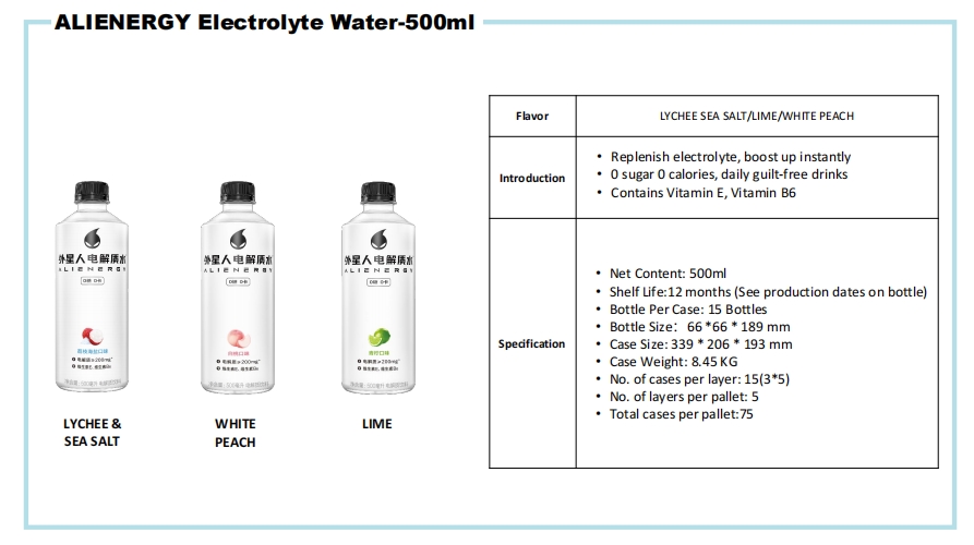 Functional Beverages